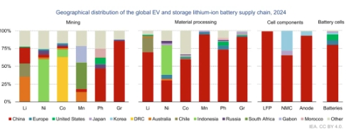 全球抢矿大战白热化，“产业矿产”成新战场